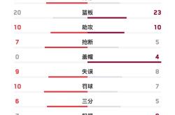 Leyu-国际比赛日波特兰开拓者调整名单以备欧冠，再遭质疑环节打磨，管理层满意，身体对抗强度拉满的简单介绍-Leyu