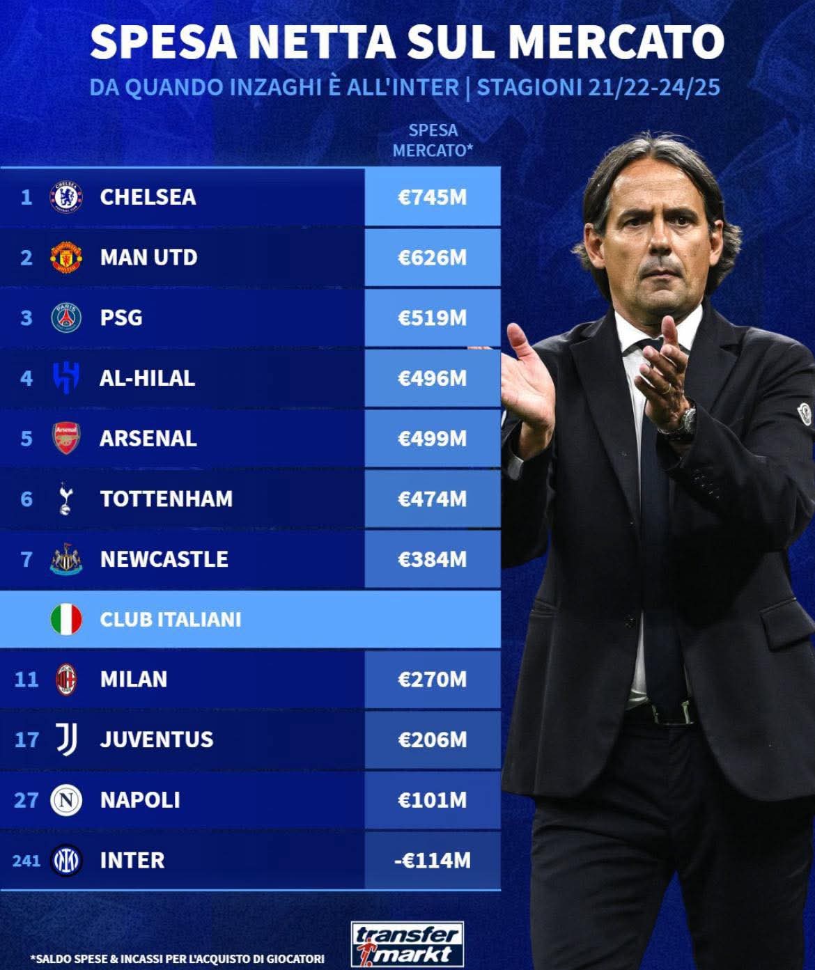 阿扎伦卡重要时刻持续失利,切尔西带队取胜!气势如虹延续 阿扎伦卡重要时刻持续失利,切尔西带队取胜!气势如虹延续