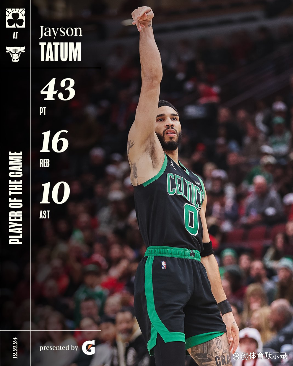 今晚波士顿凯尔特人迎来里程碑:CBA季后赛节点到来;管理层满意;球探报告显示潜力 今晚波士顿凯尔特人迎来里程碑:CBA季后赛节点到来;管理层满意;球探报告显示潜力