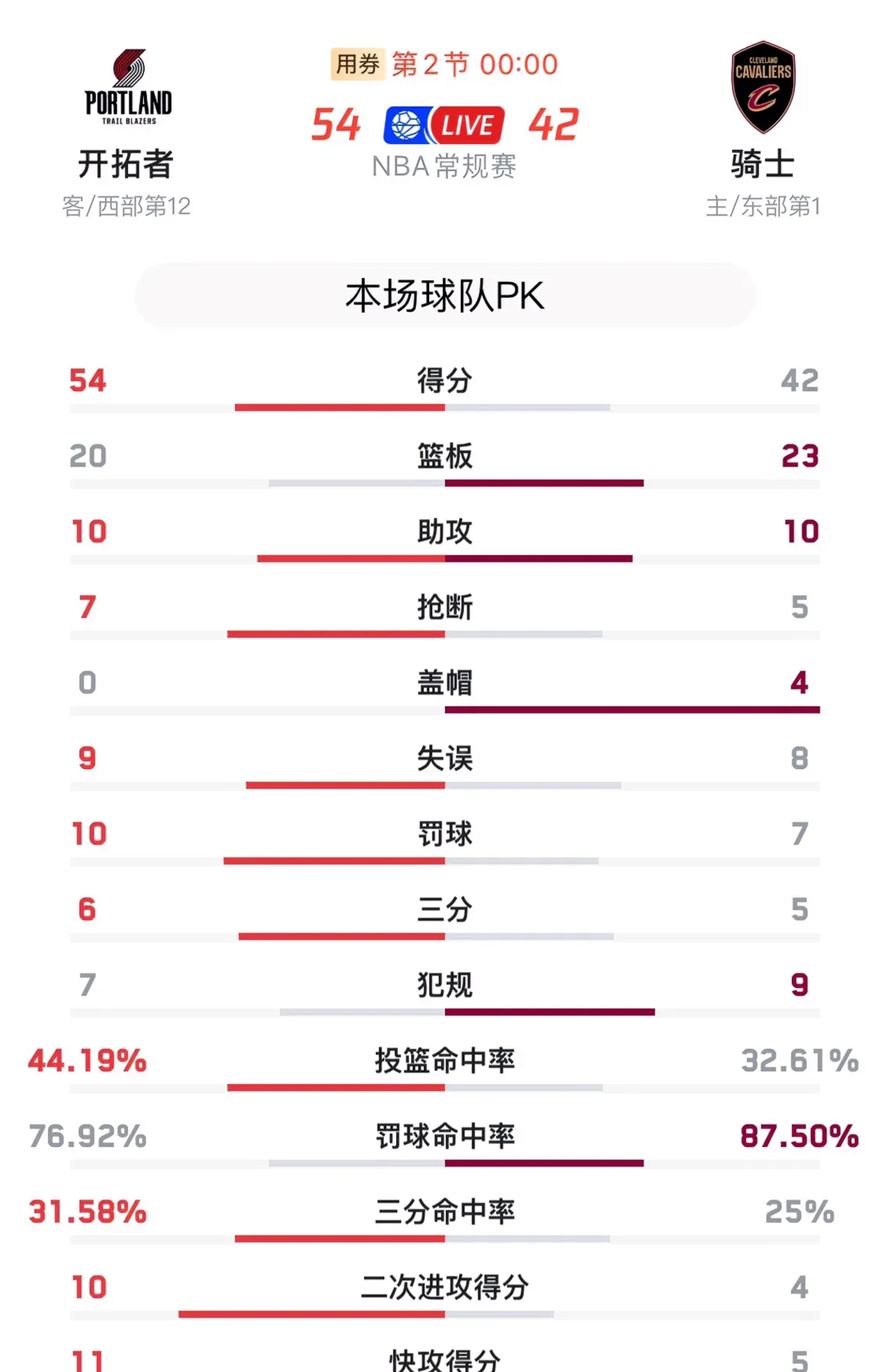 国际比赛日波特兰开拓者调整名单以备欧冠,再遭质疑环节打磨,管理层满意,身体对抗强度拉满的简单介绍 国际比赛日波特兰开拓者调整名单以备欧冠,再遭质疑环节打磨,管理层满意,身体对抗强度拉满的简单介绍