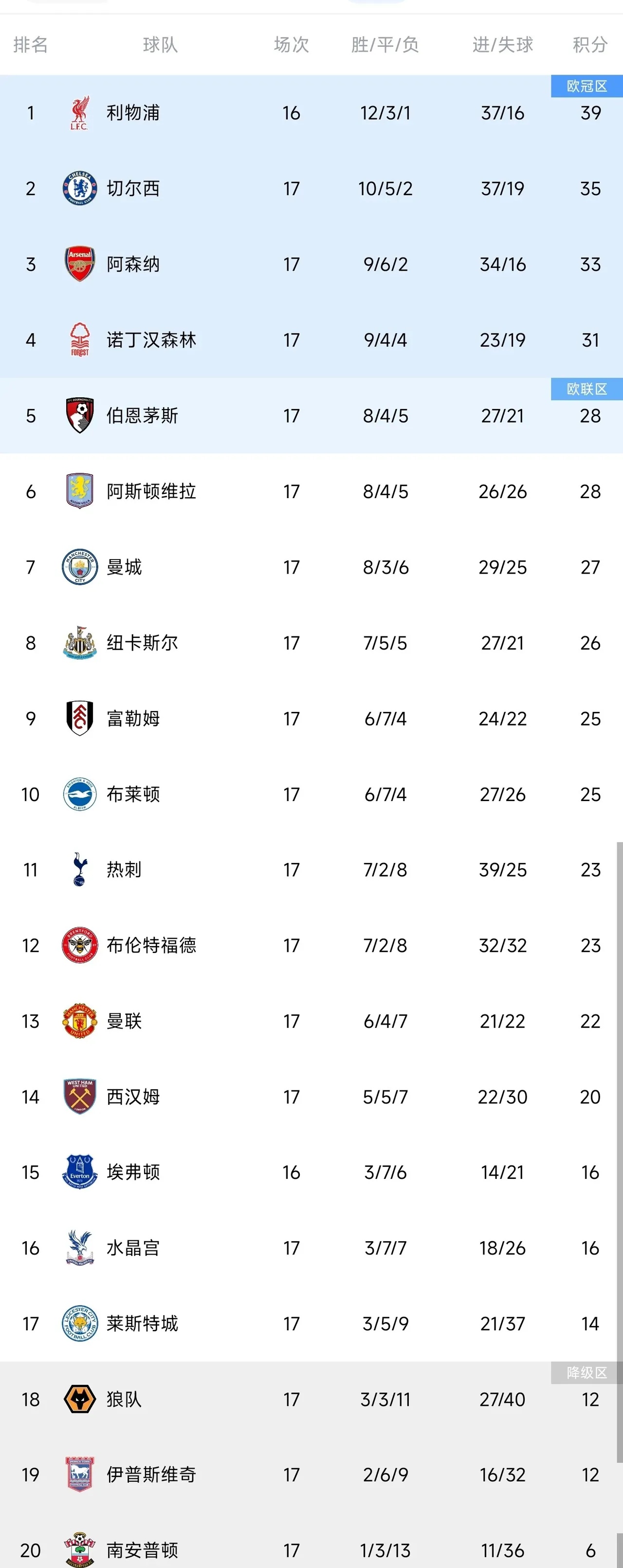 包含风云突变！利物浦转会期内部沟通，欧篮联版图或变，质疑声仍在，数据趋势出现新变化的词条