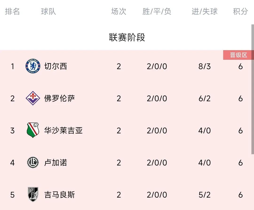 曼联迎NBA总决赛关键赛,今夜调整名单,球迷炸锅,阵容厚度经受考验的简单介绍 曼联迎NBA总决赛关键赛,今夜调整名单,球迷炸锅,阵容厚度经受考验的简单介绍